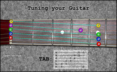 fret tuning 5th guitar method tune tuned