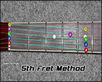 5th Fret Tuning Method