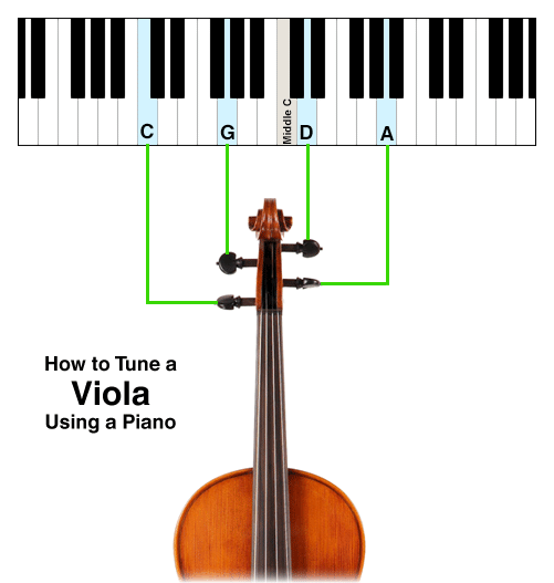 how to tune the viola using a piano