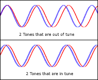 2 Tones in tune and out of tune